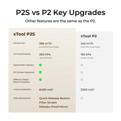 xTool P2S CO2 Laser