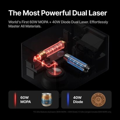xTool F2 Ultra DiDEMCO
