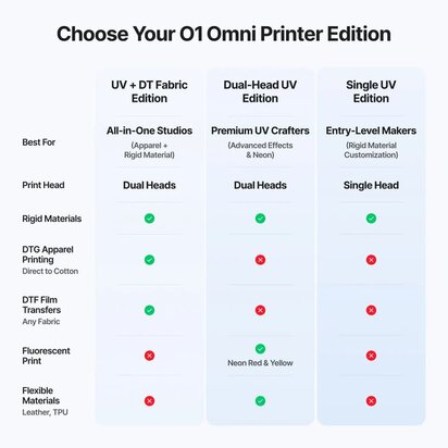 xTool O1 Omni Printer - Single UV DiDEMCO