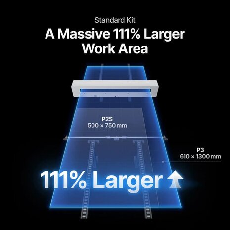 xTool P3 Convoyeur intelligent 150cm