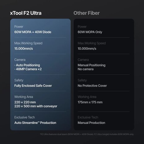 xTool F2 Ultra DiDEMCO