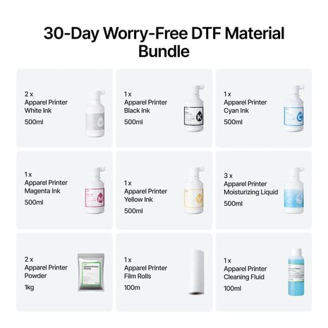 30 Day worry-free DTF material bundle