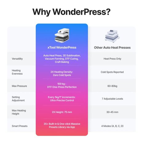 xTool WonderPress + Craft Oven Module