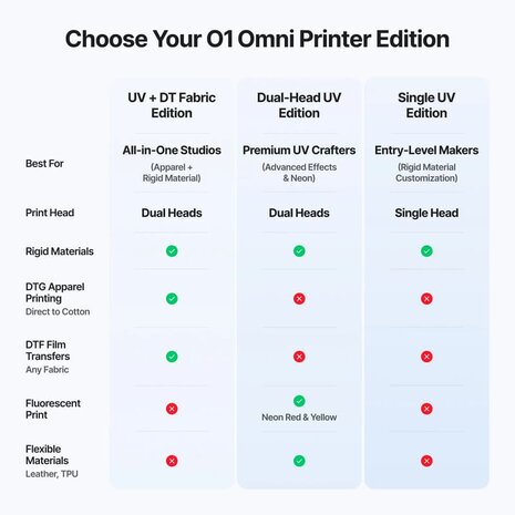 xTool O1 Omni Printer - Single UV DiDEMCO